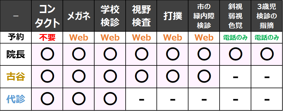 受付時間表