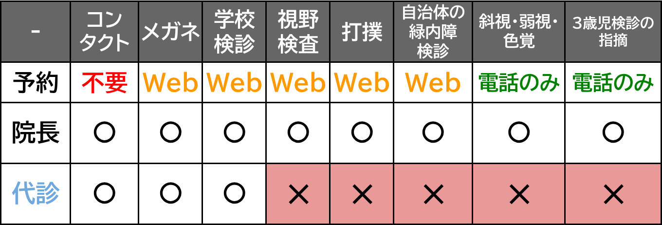 受付時間表